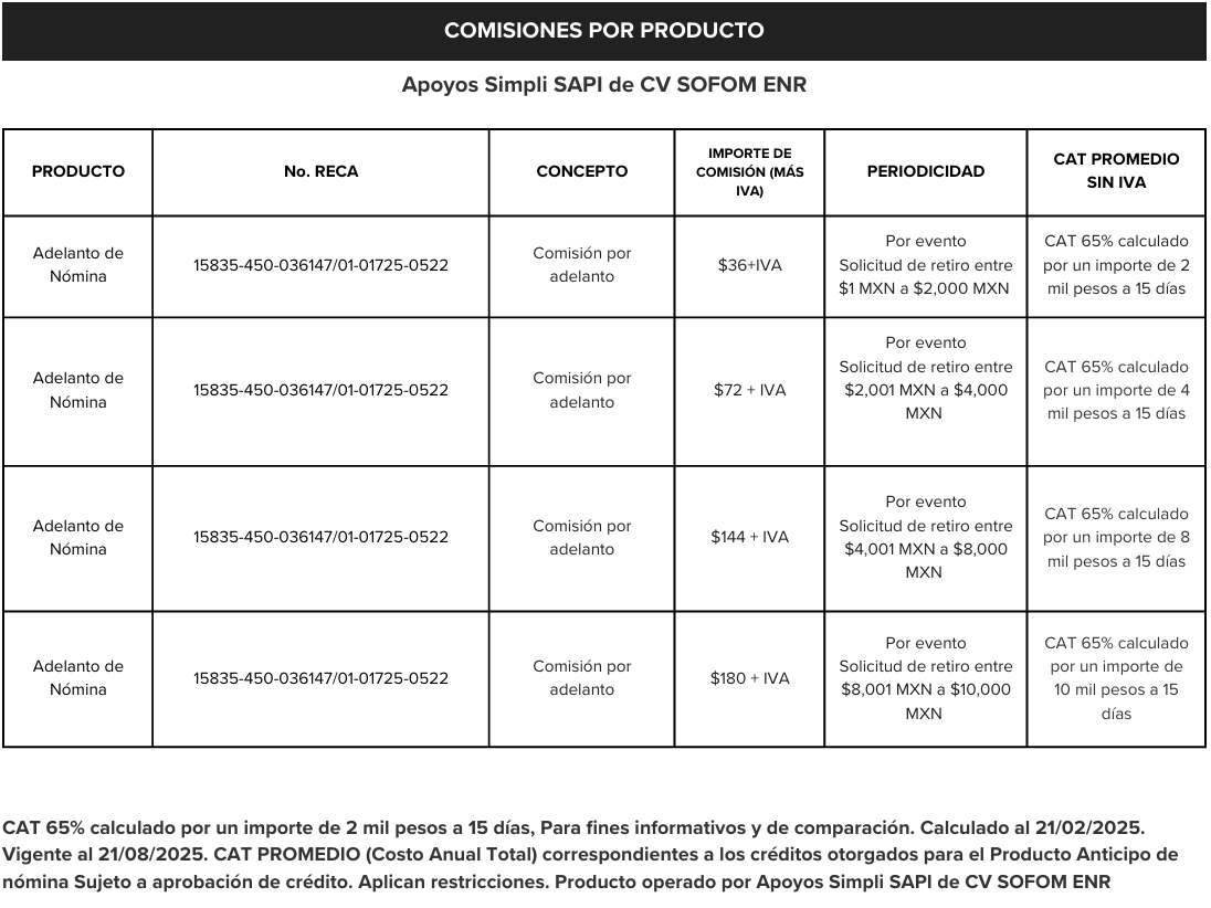 Tabla de Comisiones por Producto Simpli - Información detallada sobre costos y tarifas