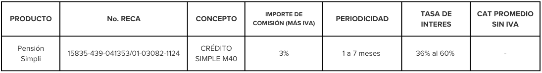 Tabla Simpli Pensiones - Información detallada de planes y beneficios de pensiones